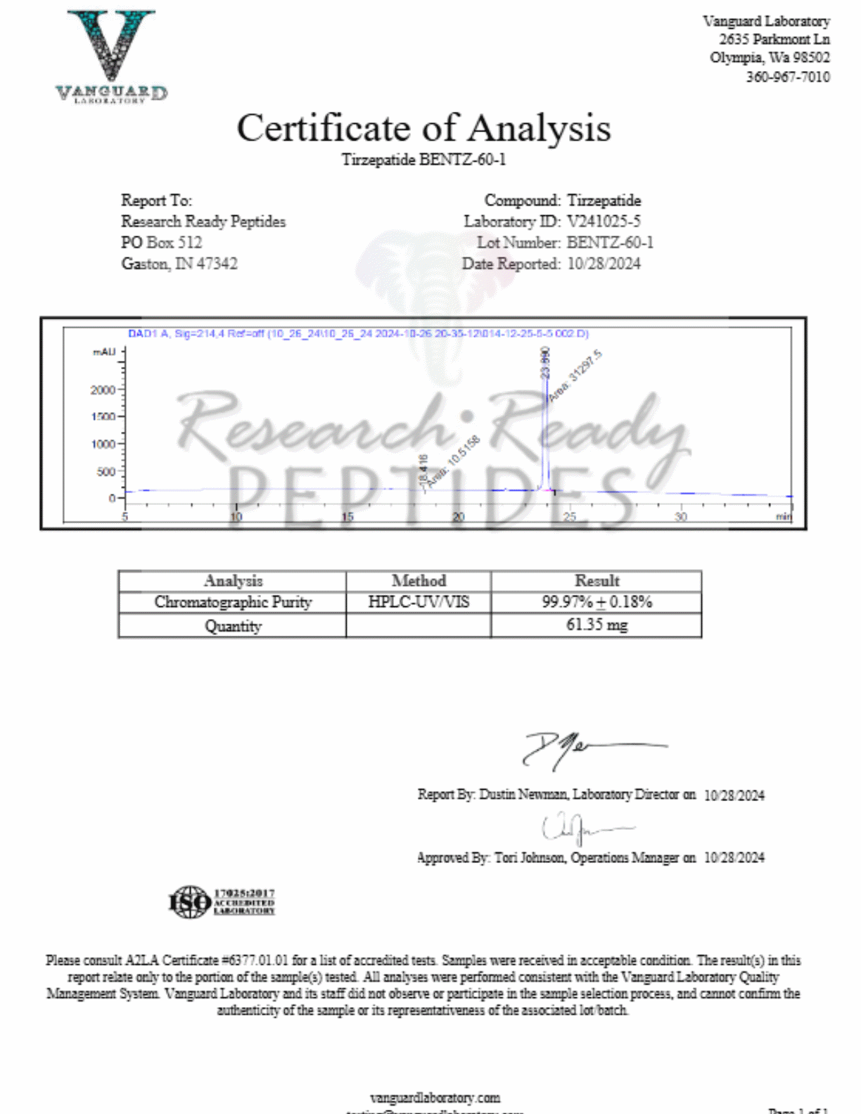 Double Agonist Research Peptide COA