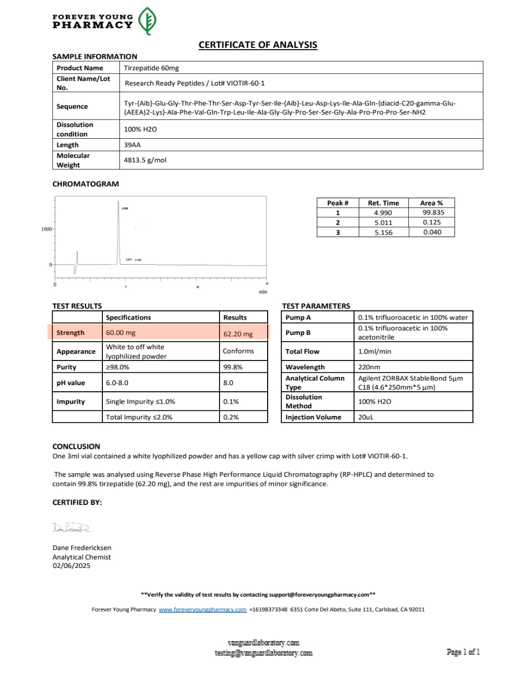 Double Agonist Research Peptide COA