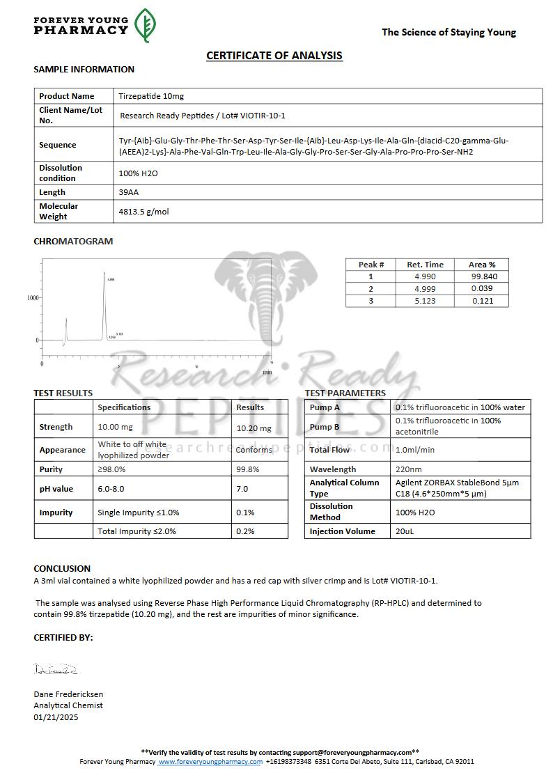 Double Agonist Research Peptide COA