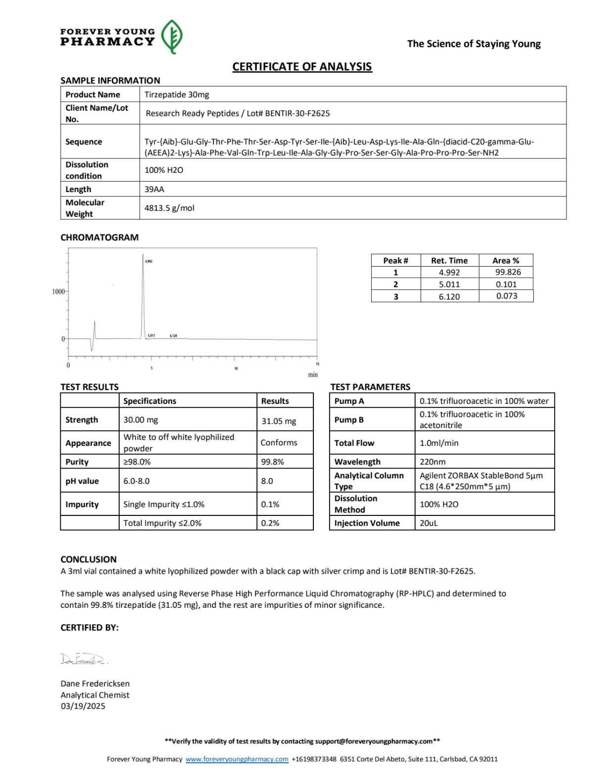 Double Agonist Research Peptide COA