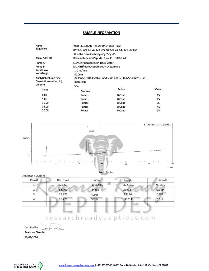 AOD9604 Research Peptide COA