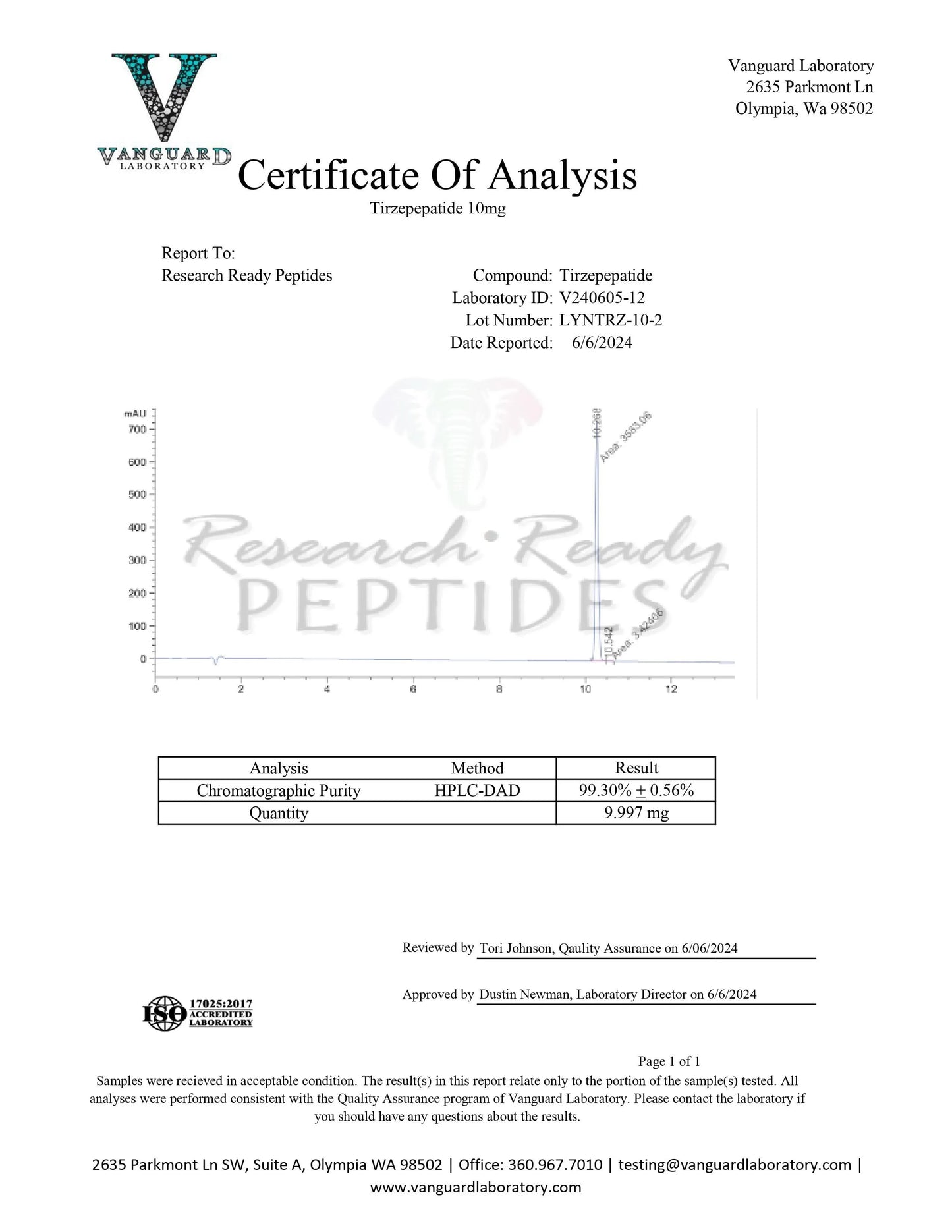 Double Agonist Research Peptide COA